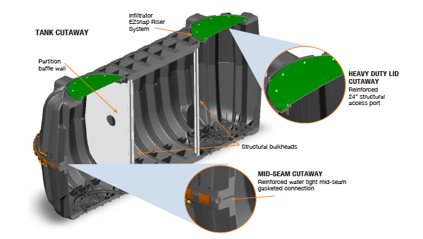 Cm 1060 Tank Infiltrator Water Technologies