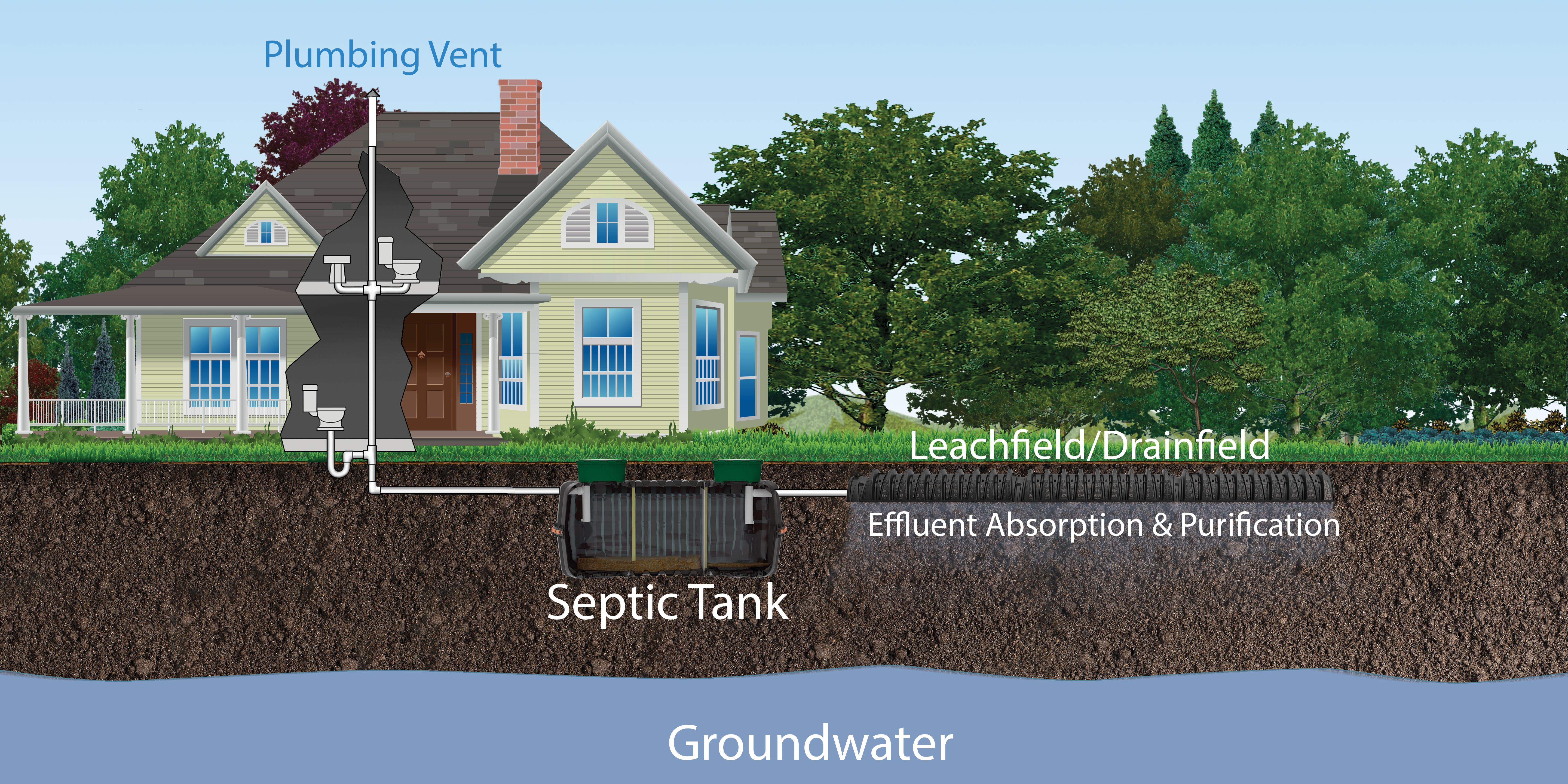 how a septic tank works